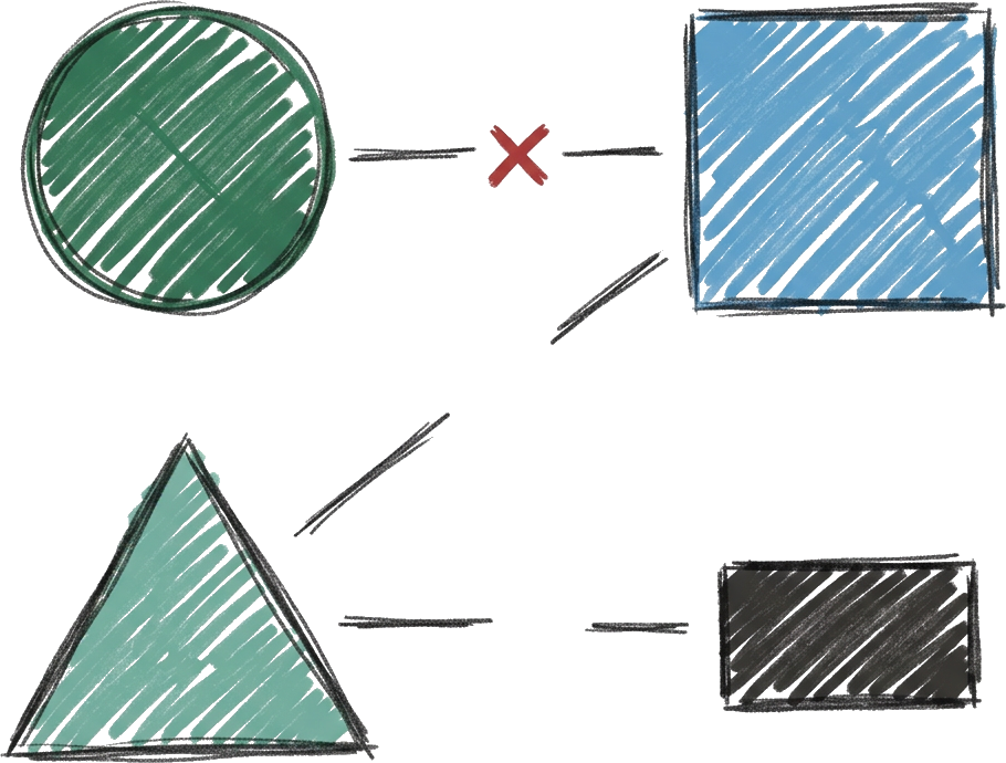 Disconnected shapes — teams and tools that should connect but don't